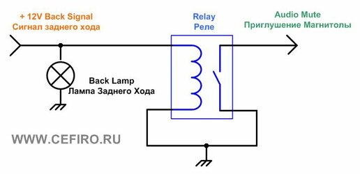 Картинка - приглушение магнитолы.jpg