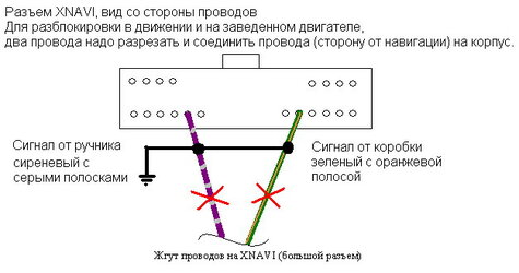 Разблокировка XNAVI в движении.jpg