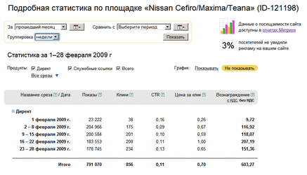 direct_stat_feb2009.gif