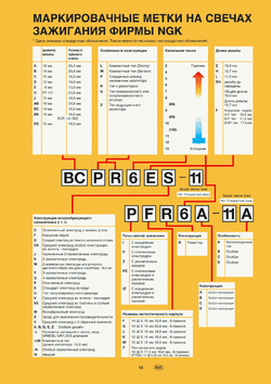 Маркировка свечей NGK.gif