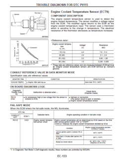 TROUBLE DIAGNOSIS FOR DTC P0115.PNG