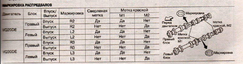 Маркировка распредвалов.jpg