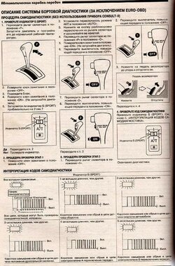 Самодигн. АКПП1.jpg